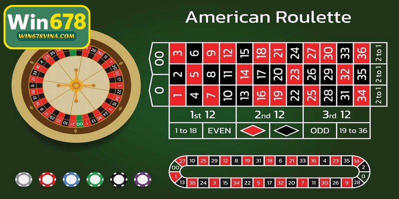 Luật với cách chơi roulette WIN678 cơ bản