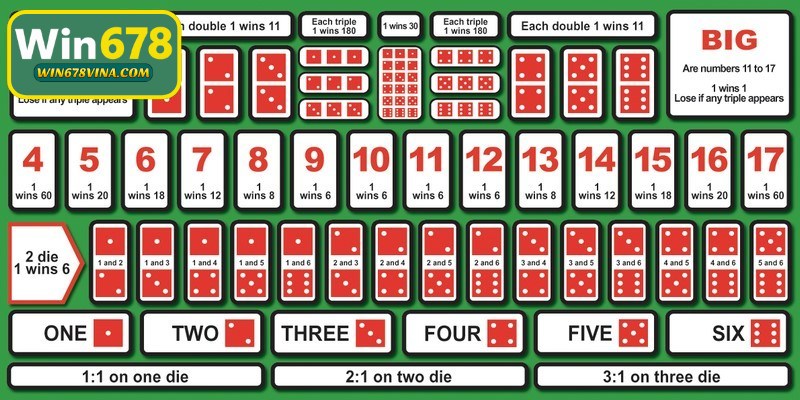 Chiến thuật tham gia tài xỉu Sicbo WIN678 dễ thắng nhất